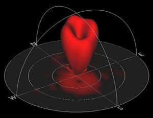 Twisted radio beams could untangle the airwaves